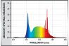 ReptiSun Led - Galerie Led