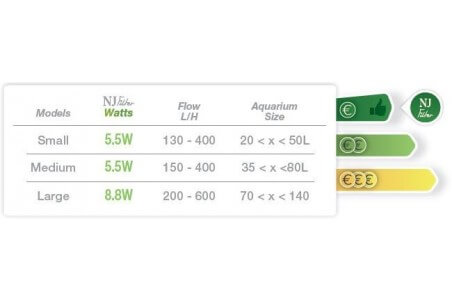 Newjet Filter